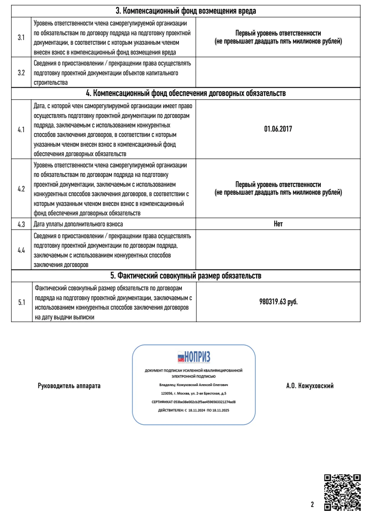 Выписка СРО: подготовка проектной документации (СРО-П-069), лист 2